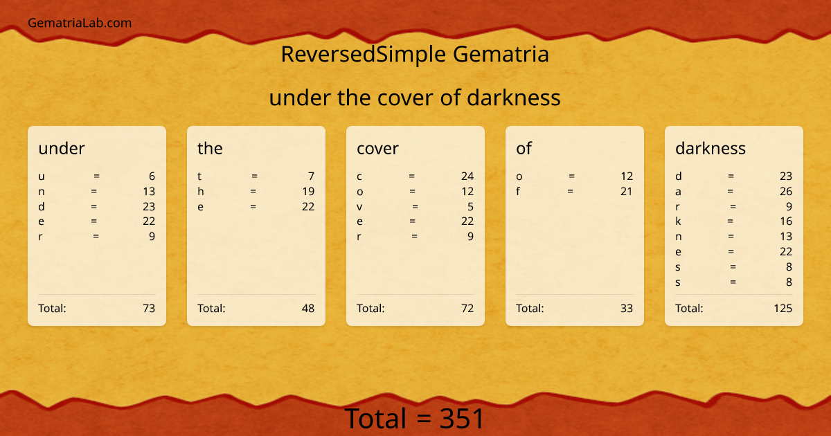 under the cover of darkness in reversedSimple Gematria